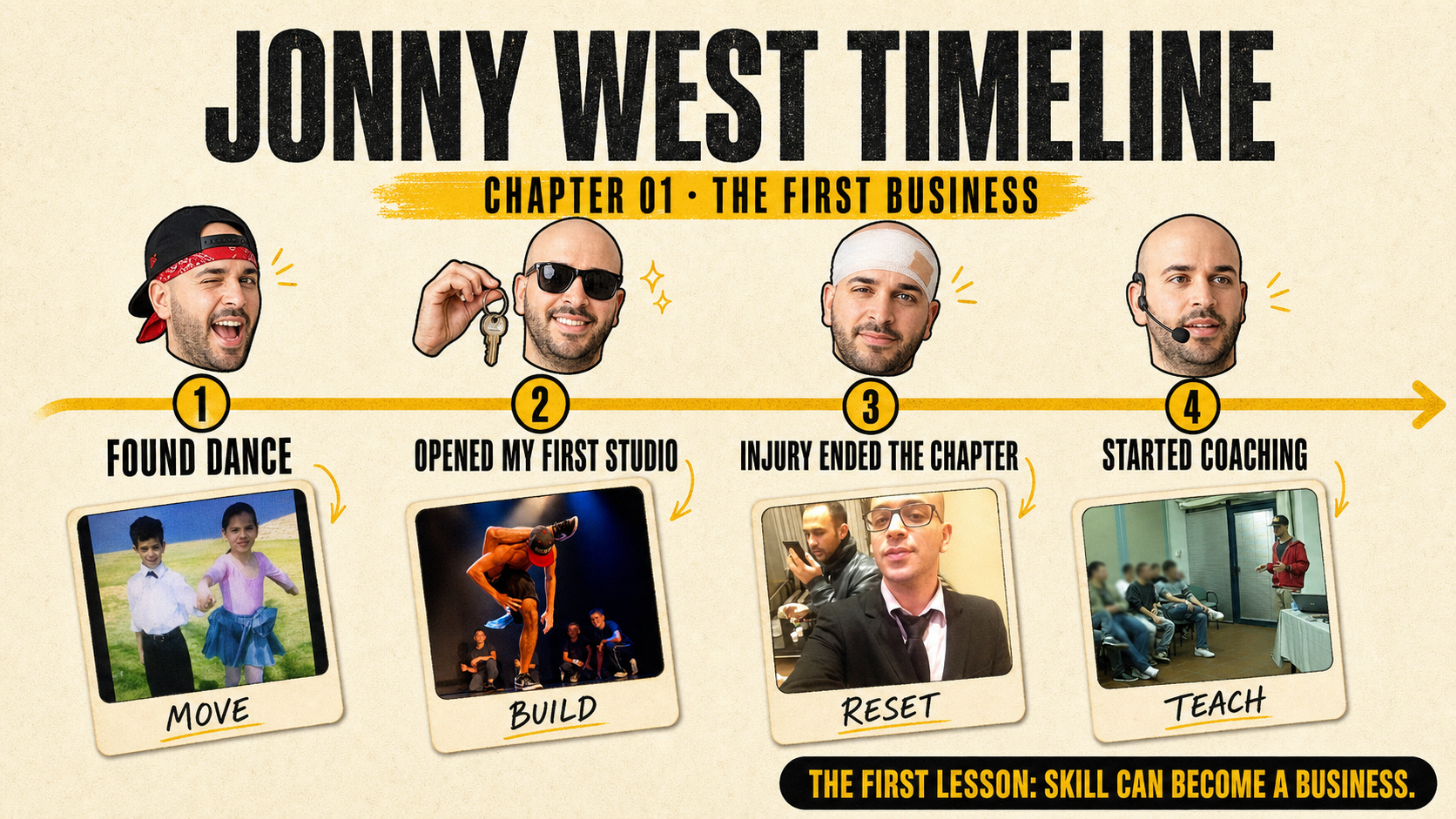 Jonny West timeline chapter one: finding dance, opening a first studio, an injury ending the chapter, and starting a coaching business.