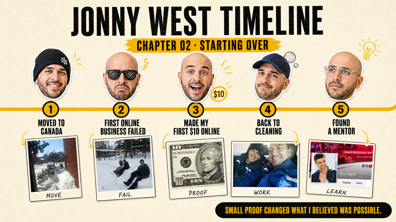 Jonny West timeline chapter two: moving to Canada, a failed first online business, the first ten dollars earned online, going back to cleaning work, and finding a mentor.