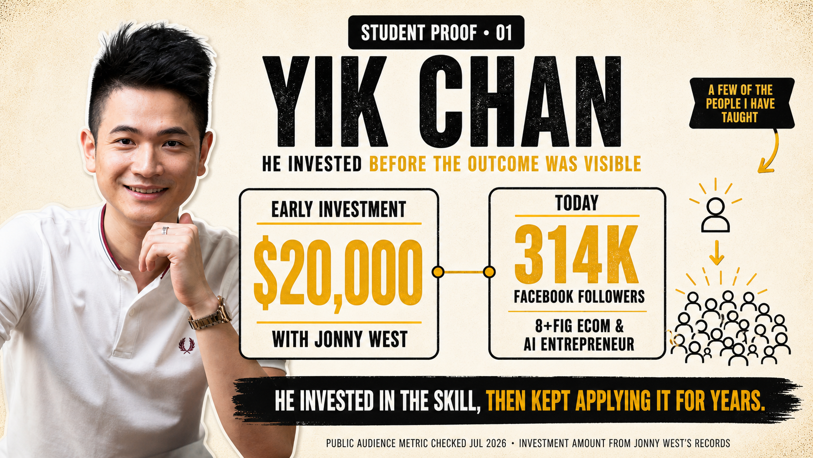 Student proof: Yik Chan invested twenty thousand dollars with Jonny West and now has 314 thousand Facebook followers as an eight-figure ecommerce and AI entrepreneur.