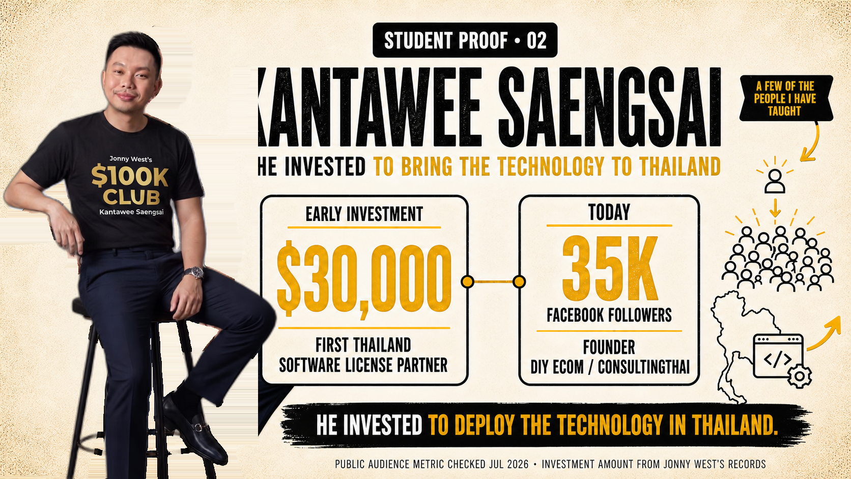 Student proof: Kantawee Saengsai invested thirty thousand dollars as the first Thailand software license partner and now has 35 thousand Facebook followers as founder of DIY Ecom and Consultingthai.