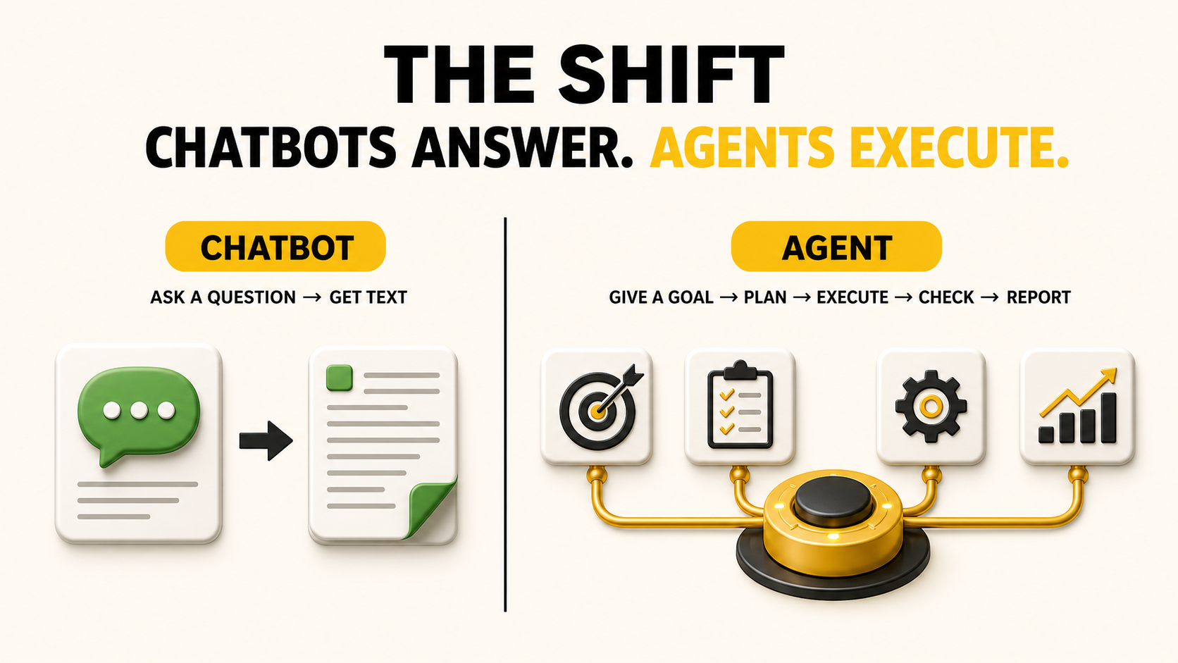 Chatbots answer; agents execute.