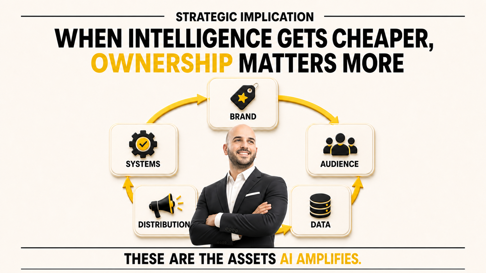 Jonny at the center of the assets AI amplifies: brand, audience, data, distribution, and systems.