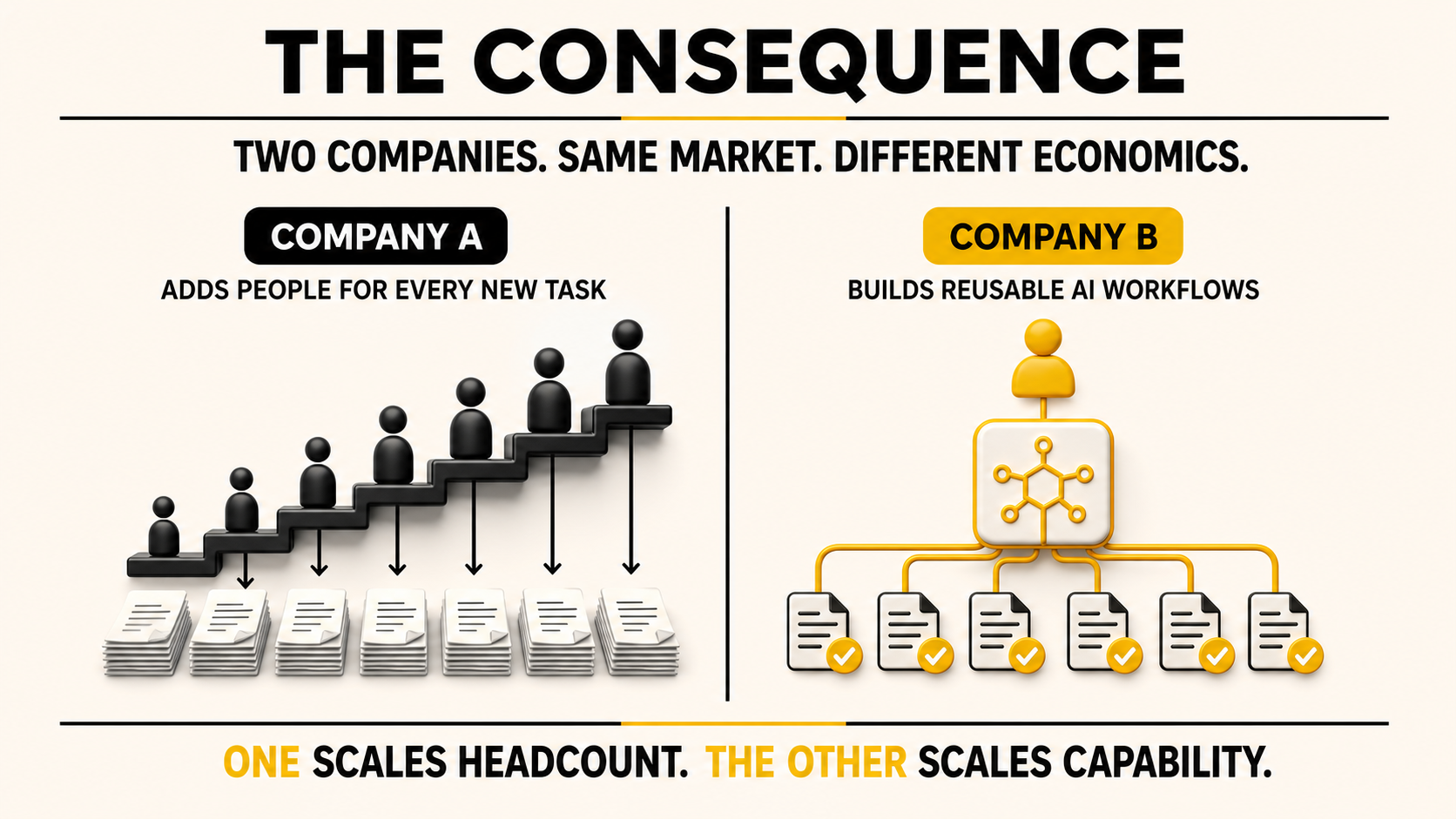 Two companies in the same market with different economics: one scales headcount and the other scales capability.
