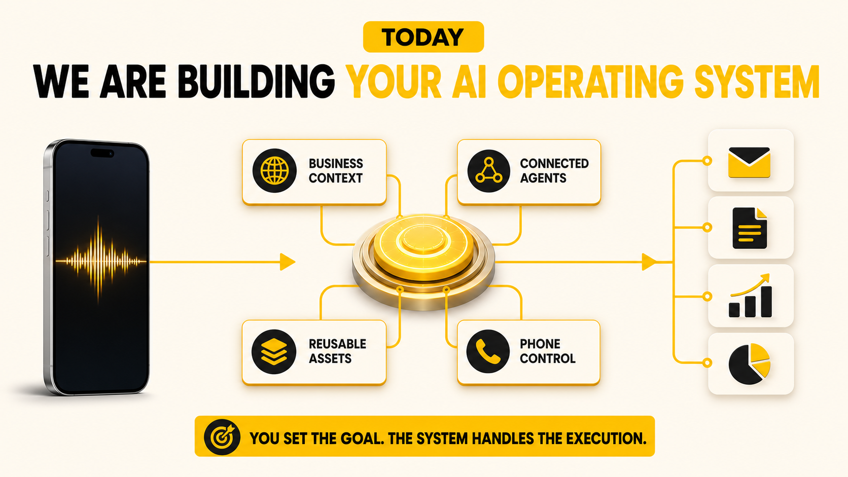 Today we are building your AI operating system with business context, connected agents, reusable assets, and phone control.