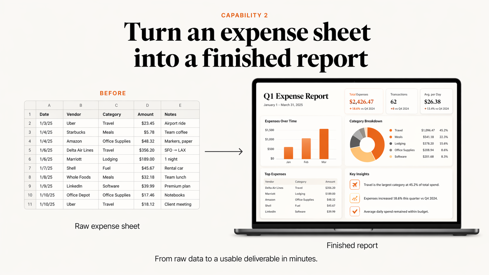 Capability 2 - Turn an expense sheet into a finished report. From raw data to a usable deliverable in minutes.