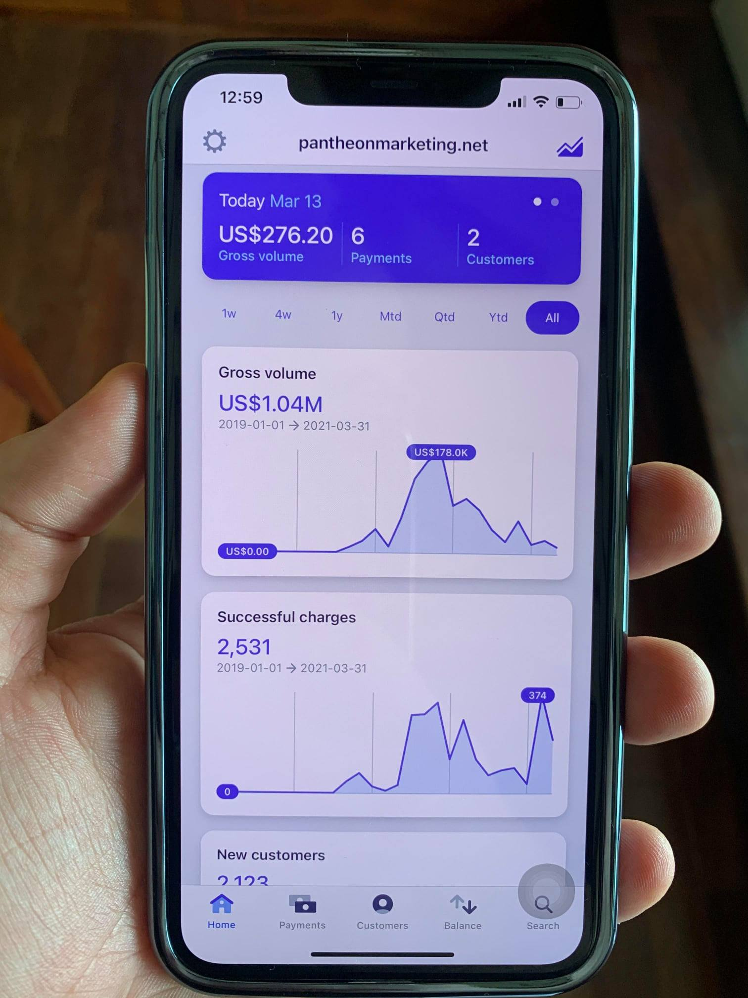 Stripe dashboard on phone showing US$1.04M gross volume across 2,531 successful charges